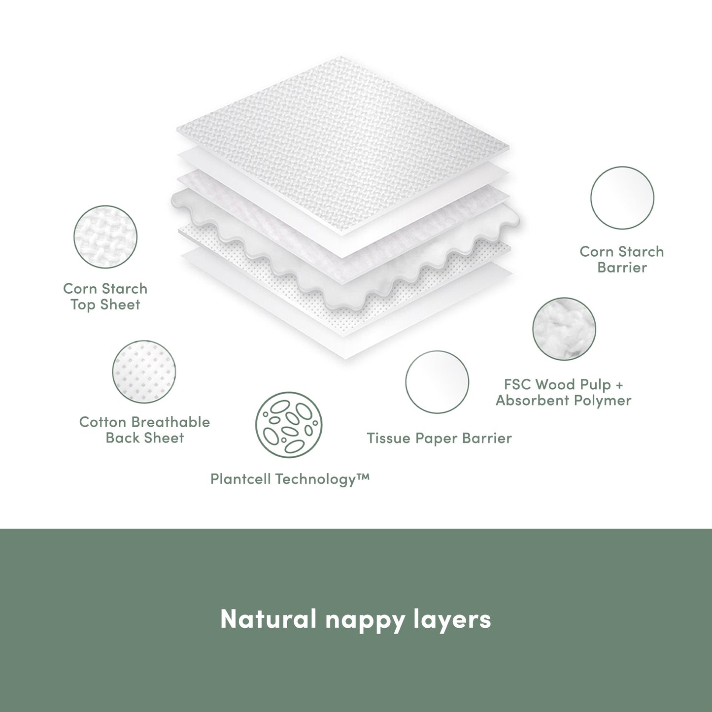 3 Packs of Nappies + 3 Packs of Wipes