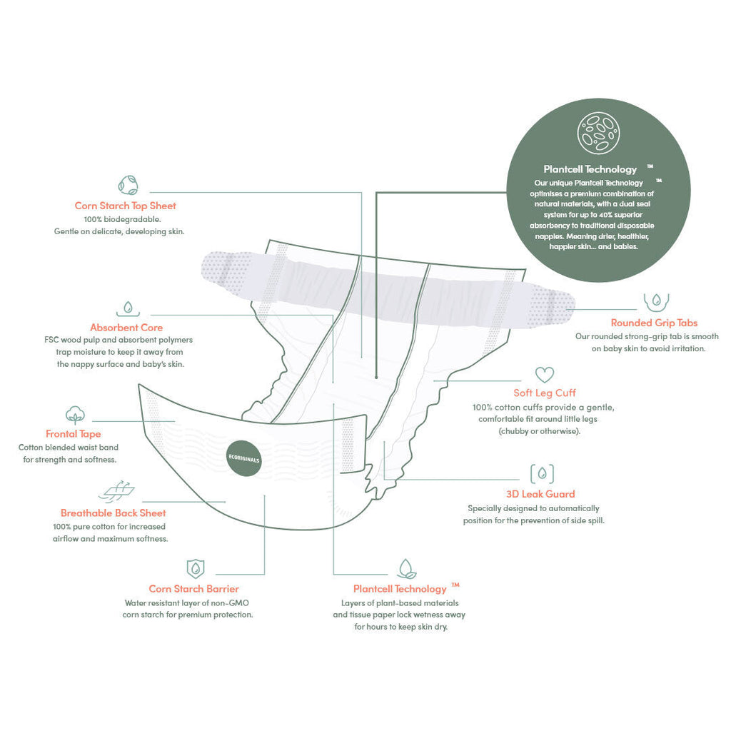 ULTIMATE ECO BUNDLE 6 packs nappies + 6 packs wipes