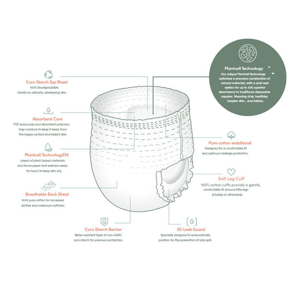 ULTIMATE ECO BUNDLE 6 packs nappies + 6 packs wipes