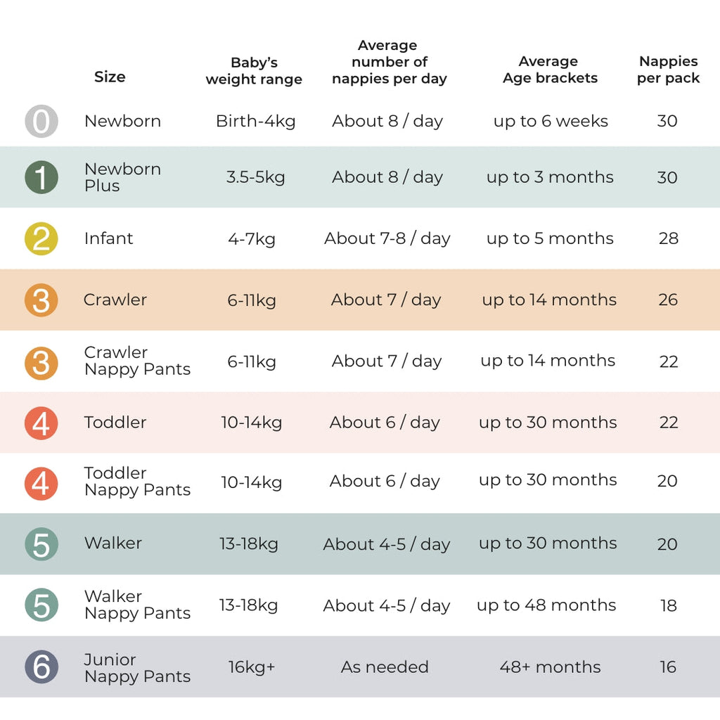 ULTIMATE ECO BUNDLE 6 packs nappies + 6 packs wipes